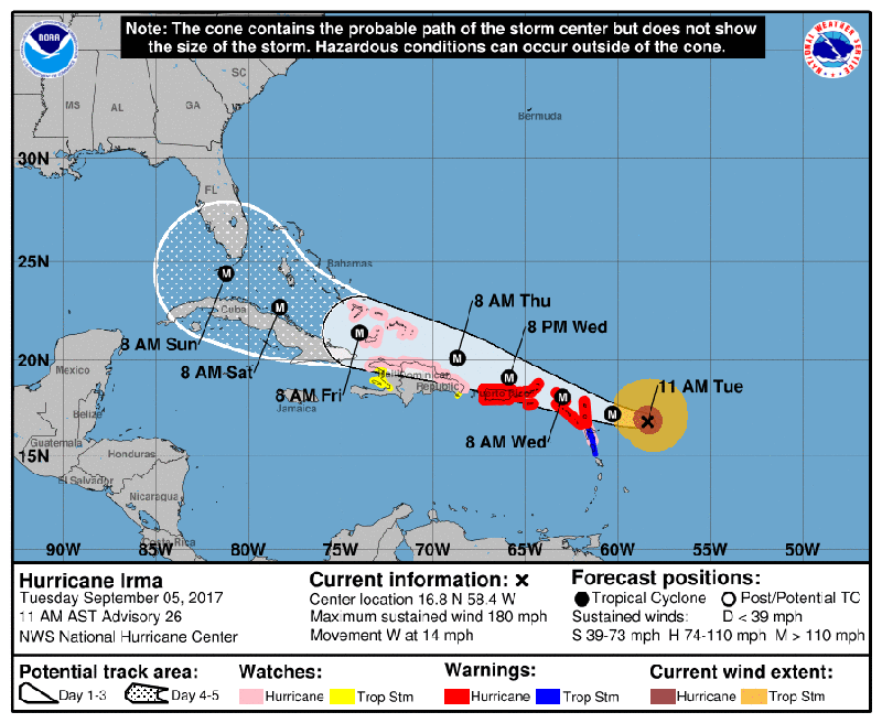 tracking Hurricane Irma